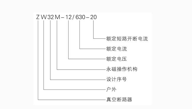 zw32m-12Ք·xD