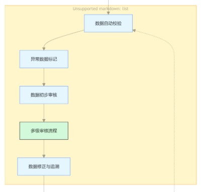 ׿׿ZJ-LIMS (sh)(yn)ҹϵy(tng)+t(y)ԺO(sh)ע돊(qing)